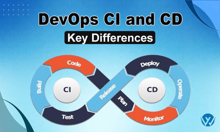 DevOps CI and CD